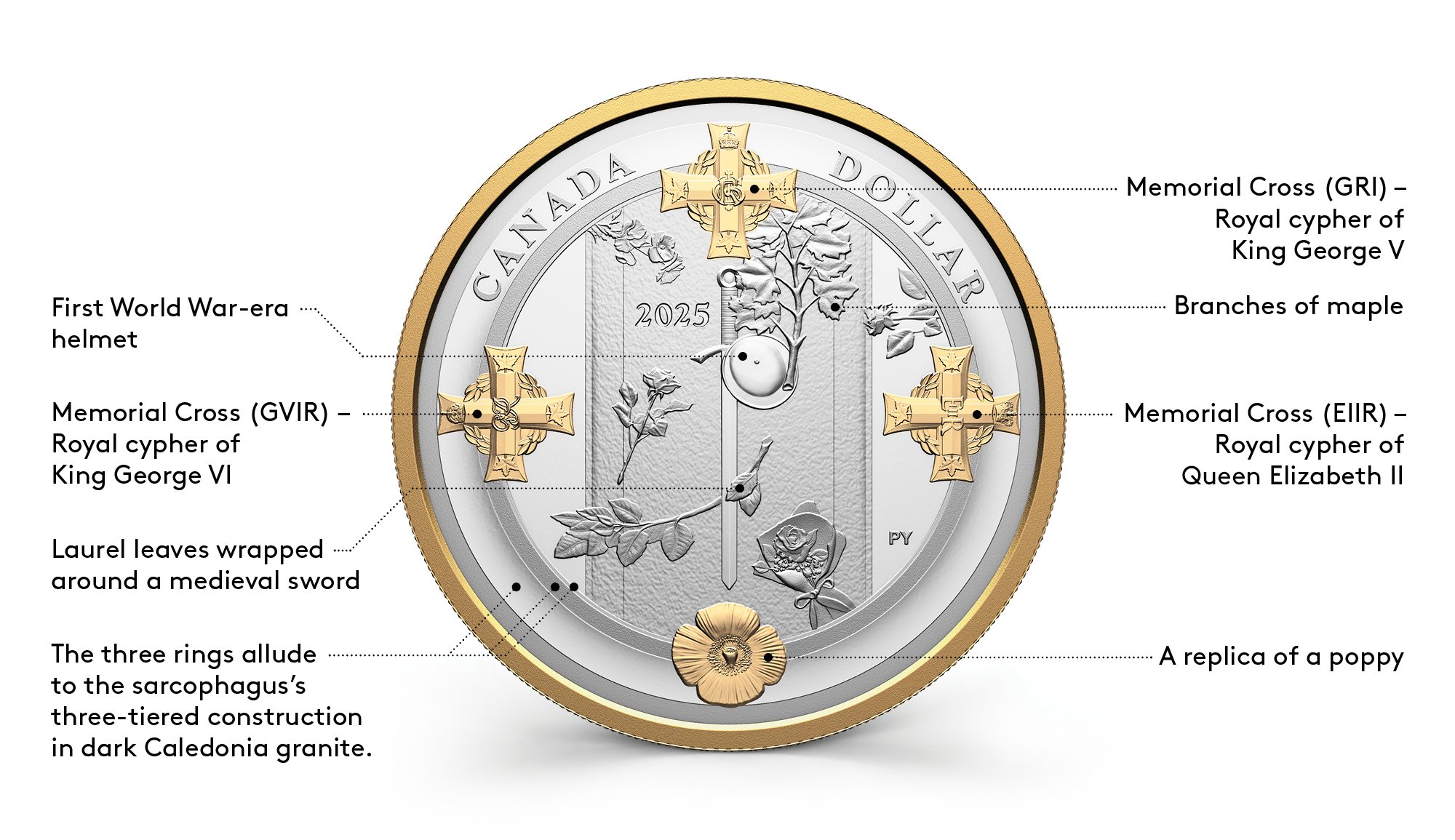 image Behind the Design: Tomb of the Unknown Soldier 2025 Proof Dollar diagram