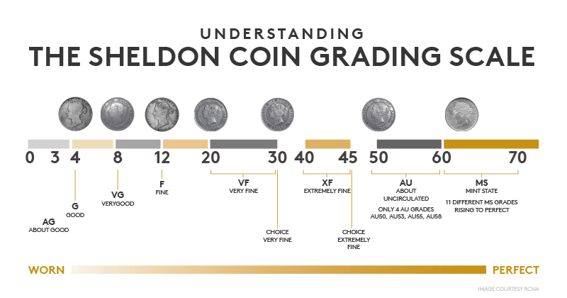 What s the score Your guide to coin grading The Royal Canadian Mint