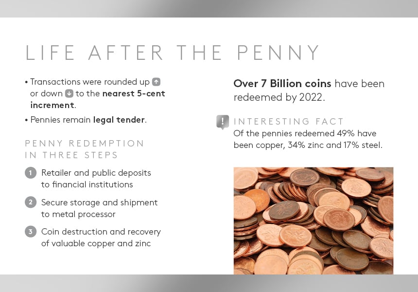 image The Legacy of the Penny
