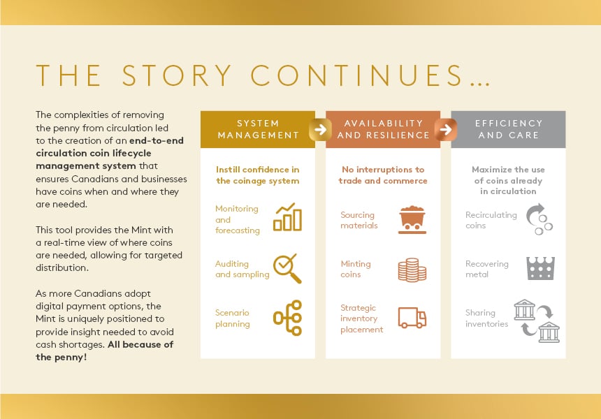 image The Legacy of the Penny