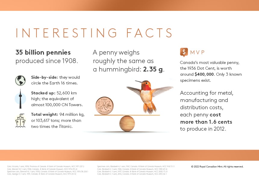 image The Legacy of the Penny