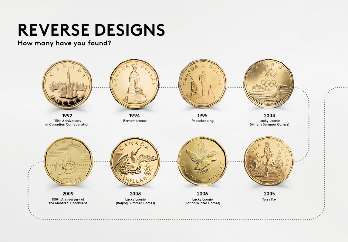 A Tale of Two Designs: How Canada's 1-dollar Coin Became the Loonie | The  Royal Canadian Mint